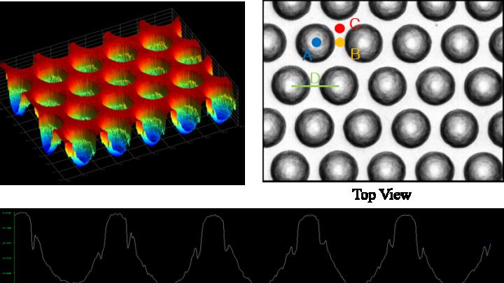 伊隆·马斯克|激光共聚焦显微镜在OLED面板行业的应用