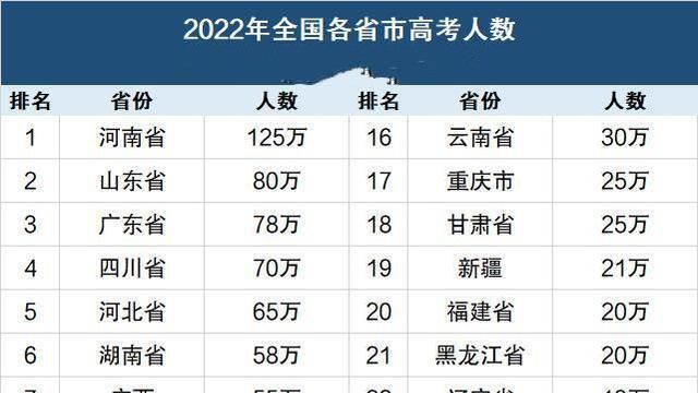 最新“全国100强高中名单”出炉，谁是最强教育大省，一目了然