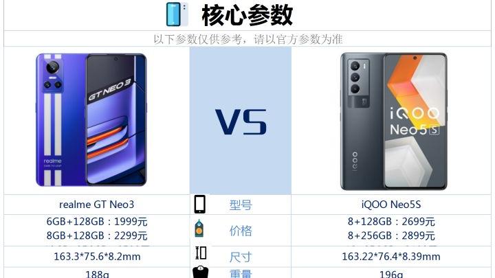 realme gt neo3|realme GT Neo3和iQOOneo5S相比较，买哪款更好？