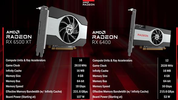 AMD|AMD千元亮机卡RX 6400又被砍一刀：超频锁死
