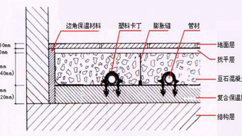 地暖安装! 管控要点! 这几点值得观看！