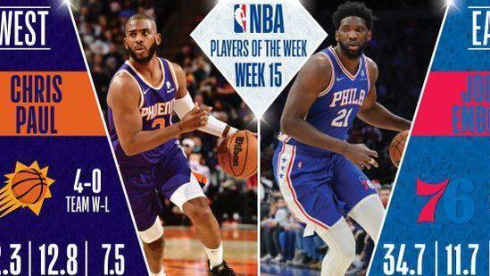 乔尔·恩比德|场均50+16+5！恩比德再锁定NBA唯一，另有多项纪录直追张伯伦天勾