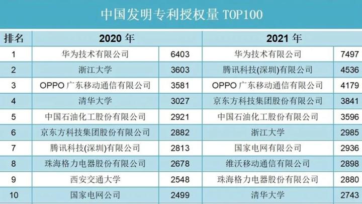 OPPO|华为和OPPO为中国科技贡献巨大