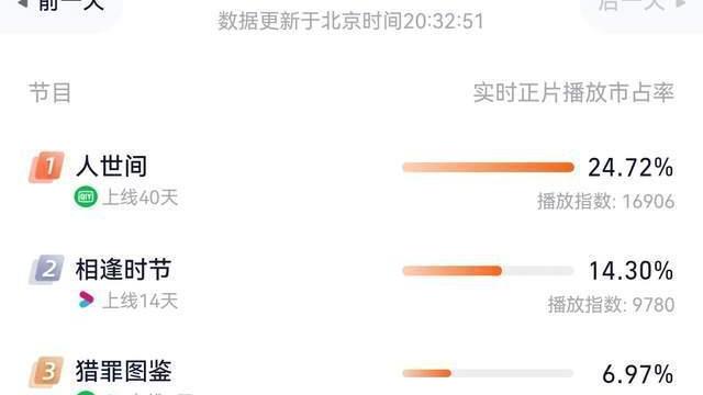 魏无羡|刘美彤演完《庆余年》演《猎罪图鉴》，这才是女扮男装该有的颜值