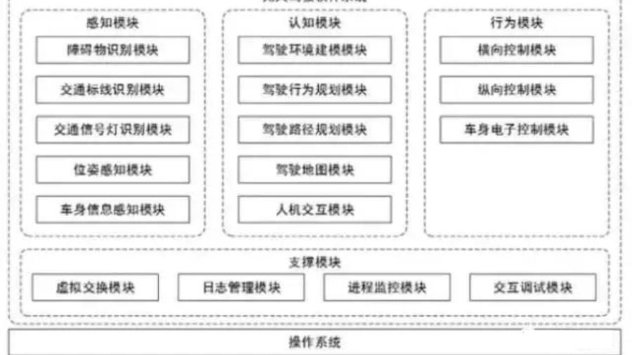 自动驾驶|人工智能发展六十年，几起几落，如今迎来又一次热潮