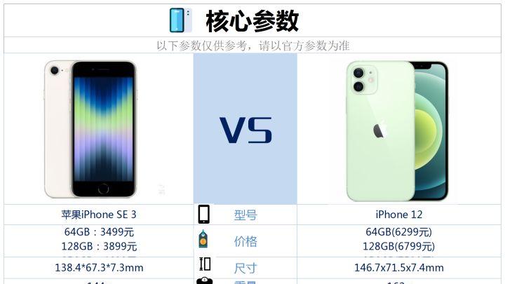 iPhoneSE3和iPhone12相比较，该如何选？
