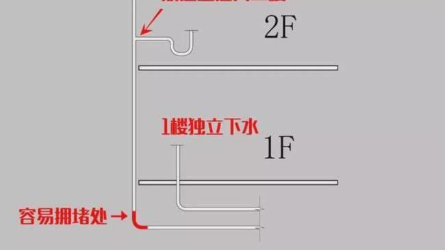 劝你真的别买2楼，看完这些就明白了！