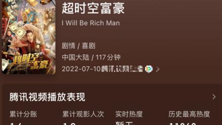 张全蛋|首日票房分账仅1.6万，张全蛋新片遇冷，离开周星驰难扛大梁？