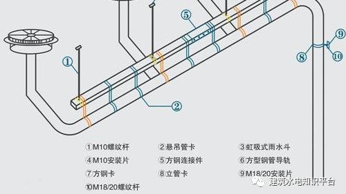 虹吸排水，你知道多少？