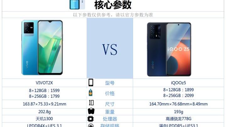 |vivot2x和iqooz5之间咋选？