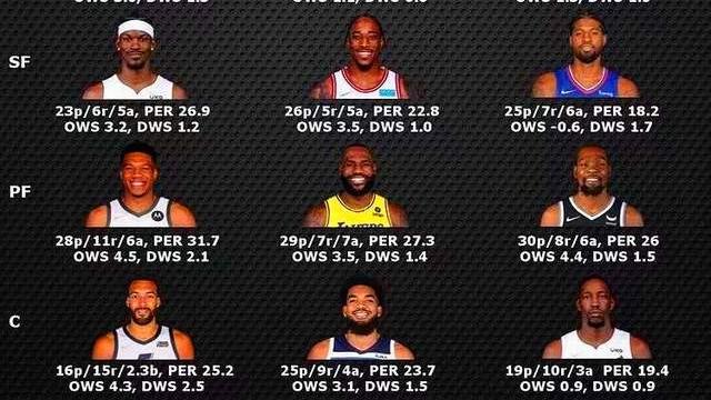 爵士队|ESPN晒图：NBA5大位置3个选择，哪个中选，哪个替补，哪个裁掉
