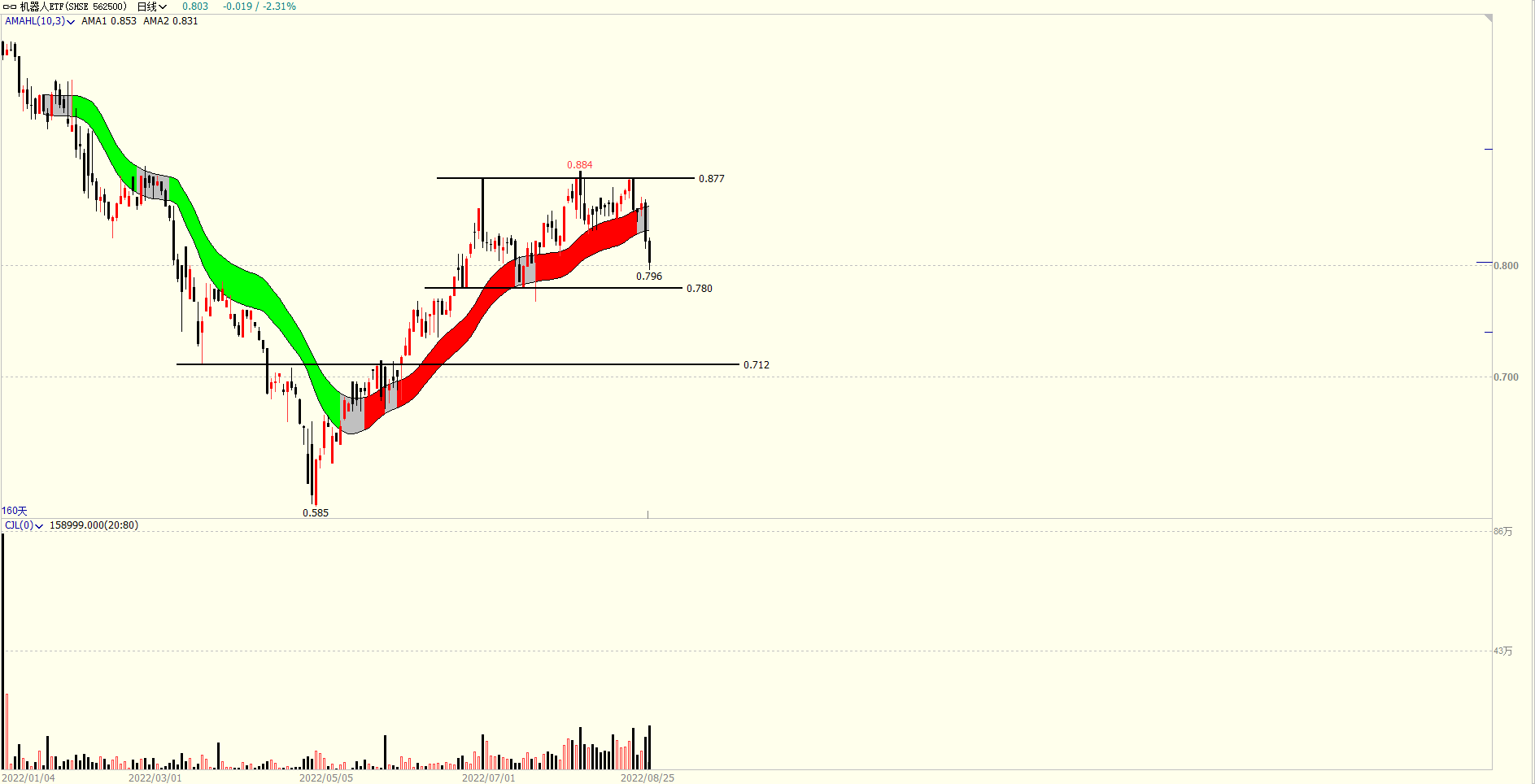 机器人|千亿蓝海的人形机器人，特斯拉、小米纷纷布局，概念股有机会吗？