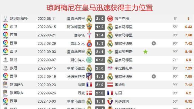 法国之星琼阿梅尼：你们问能不能顶替坎特？他有自己的风格！