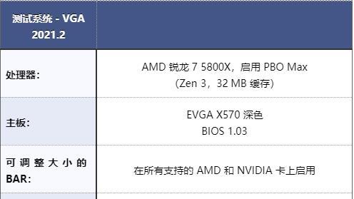 显卡评测：NVIDIA GeForce RTX 2060 12 GB-测试设置