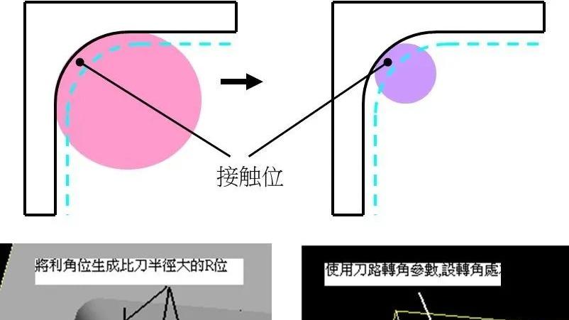 金属加工过程中，出现弹刀该怎么办？
