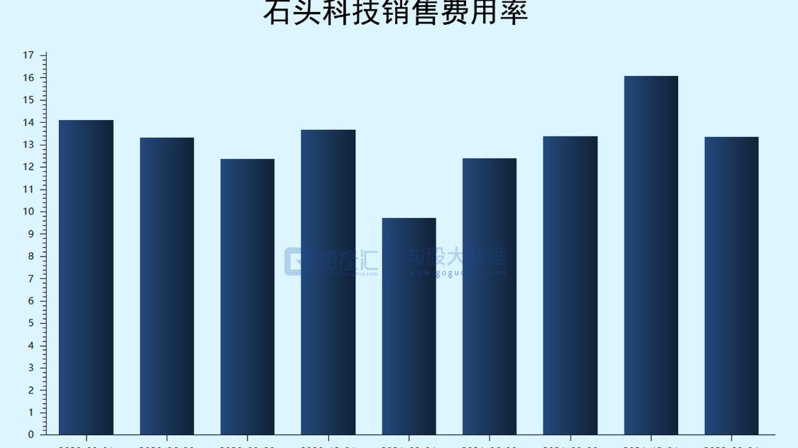 Java|石头科技的扫地机器人故事，两年时间就讲完了？
