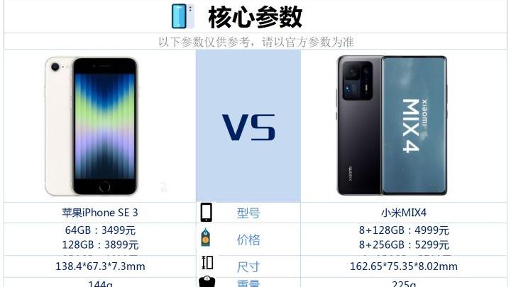 小米科技|iPhoneSE3和小米mix4相比较，买哪款好？