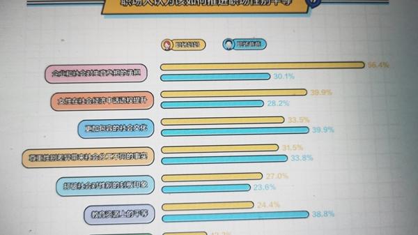 |职场妈妈平均月薪9315元 欣赏独立女性，超7成希望家庭事业兼顾