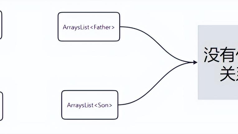 Java|Java基础的泛型你了解多少？