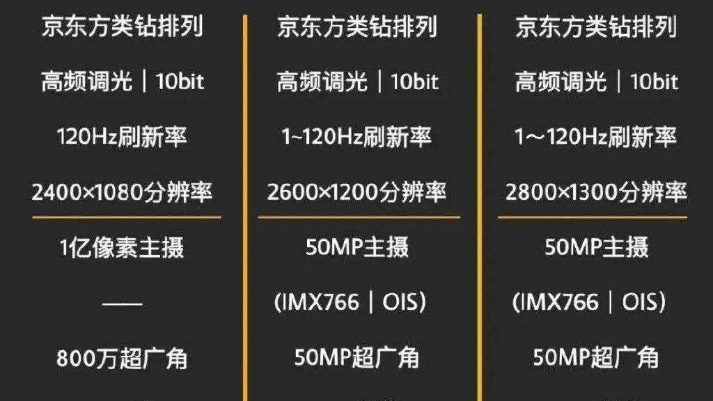 荣耀|荣耀70系列入网：天玑9000+索尼IMX766，正式回归旗舰阵营？