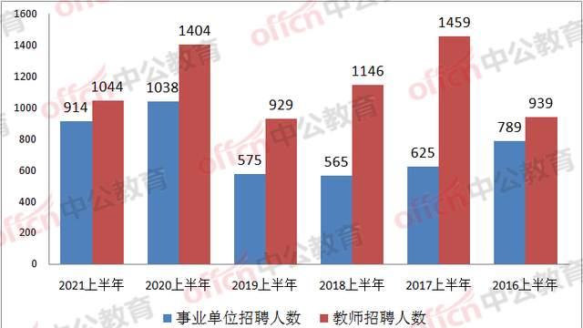 招聘|2022四川南充事业单位招聘来了！营山首发257人，5月5日起报名