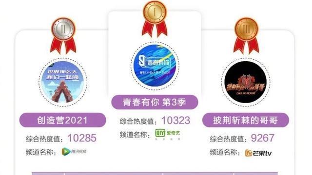 街舞|十大热门综艺排名，“披哥”“浪姐”进入前五，街舞综艺榜上有名