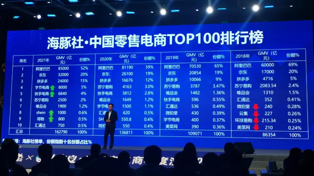 工业富联|中国零售电商TOP100榜单释放的九个信号