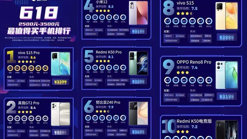 鲁大师|鲁大师618力荐手机，vivo S15 Pro第一，vivo S15第八