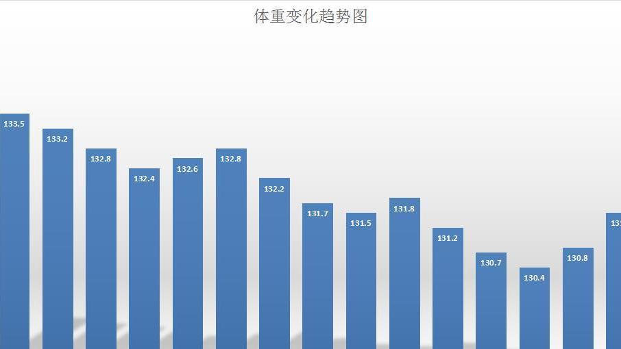 蔬菜 怎样才能减肥成功？从每天吃好这三种食物开始
