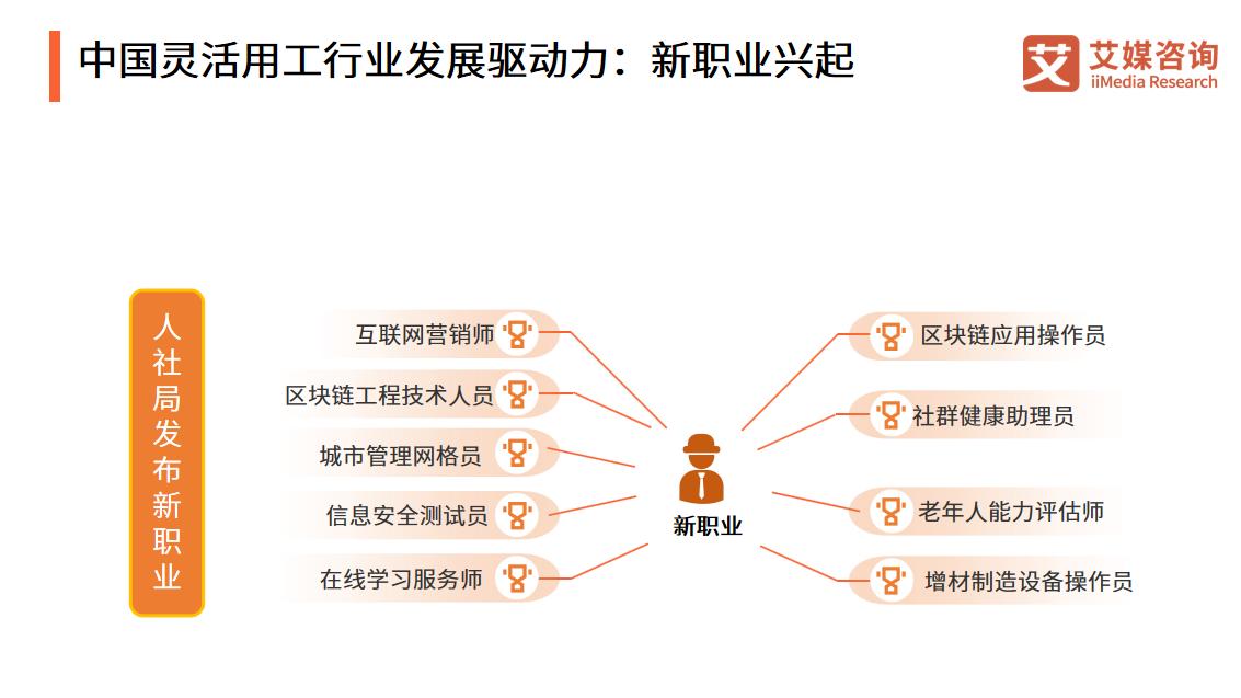 大学|灵活用工行业现状：新职业兴起，大学生成灵活就业主力军