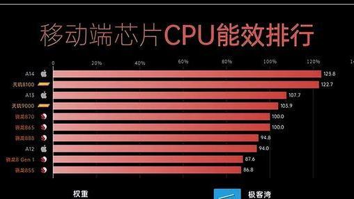 天玑9000|骁龙870、天玑8100、天玑9000，这三款处理器的手机哪款值得购？
