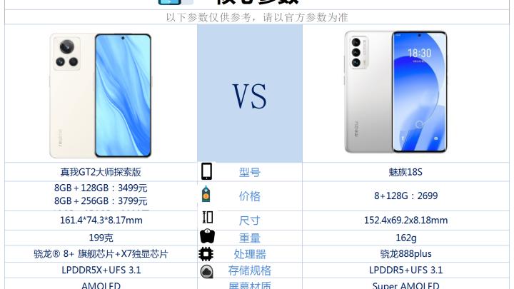 魅族|真我GT2大师探索版和魅族18S之间，该如何选？