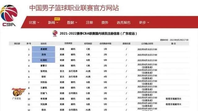 |广东队三消息：苏伟退役为谣言，黄明依上调一队，徐杰年收入被爆
