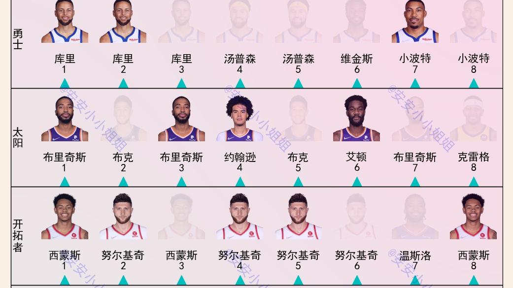 拉卡泽特|比分持平时，NBA最后一攻交给谁？数据告诉你答案