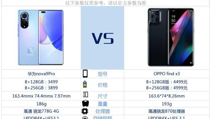华为Nova|OPPOfindx3和华为nova9pro相比较，该如何选？