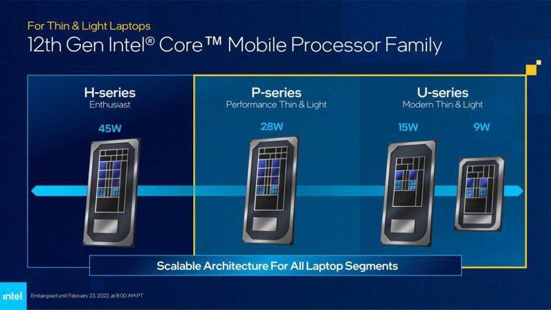 Intel推出第12代移动版处理器，性能显著提升，新机最快3月上市