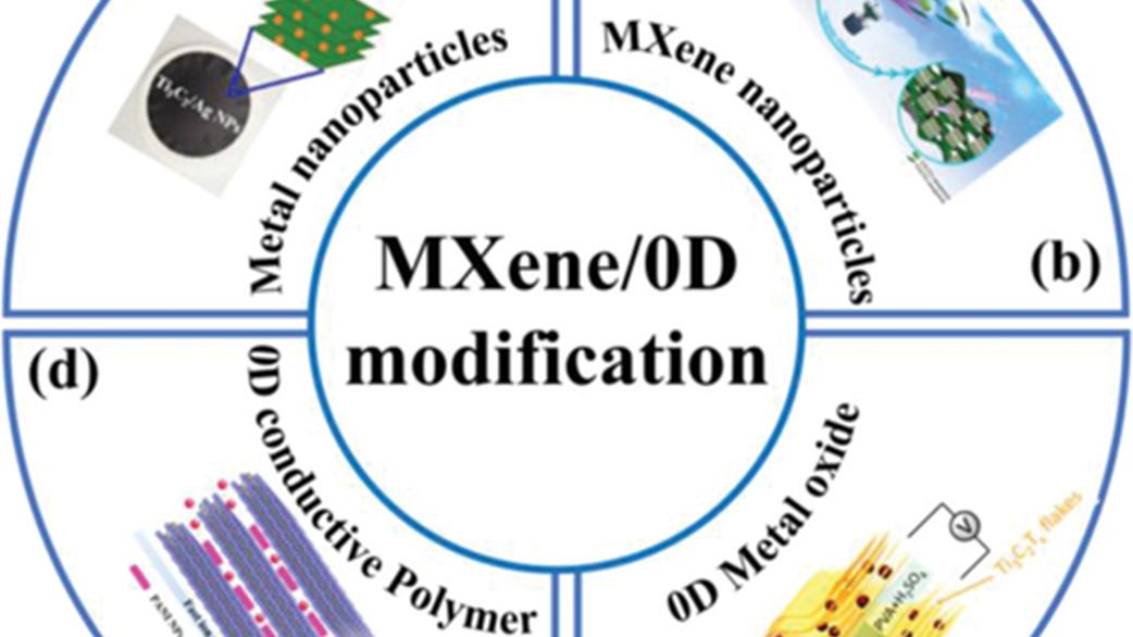 超级电容|基于 MXene 的柔性复合薄膜：合成、改性和作为超级电容器电极的应用（二）