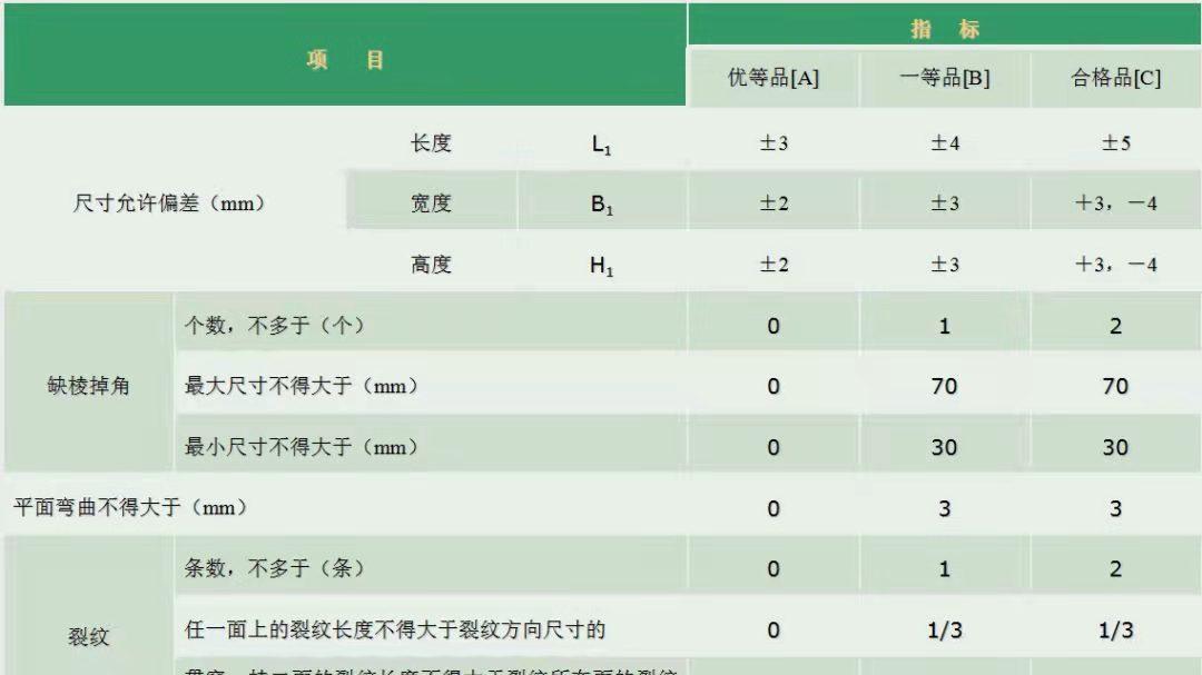 砌筑工程！标准化做法！有以下几点！