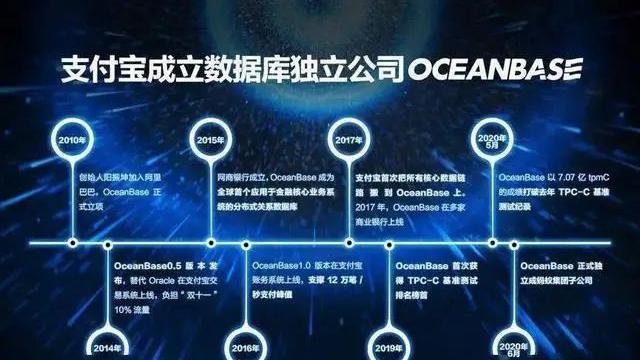 数据库|曾100%独占中国市场，阿里自研赶跑外资，成功给马云省下几百亿