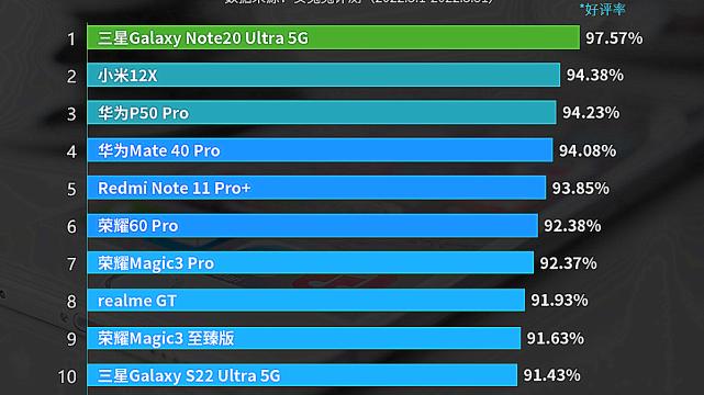 小米科技|小米12X：虽少人问津，但冲进了三月好评榜第二名！