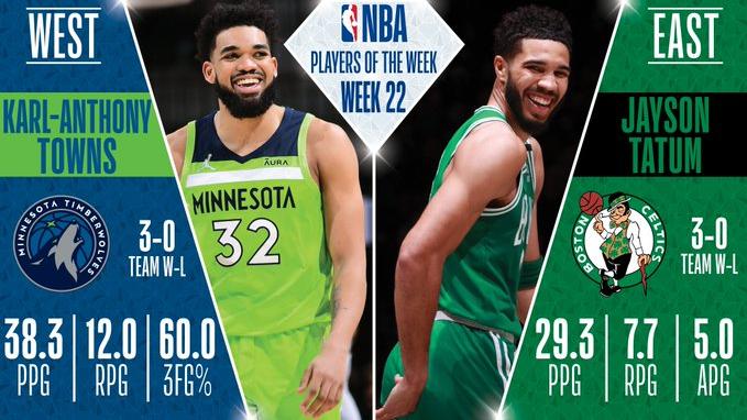MVP|36+7取四连胜！塔图姆10战8取30+延续高光，名记力挺他获MVP选票