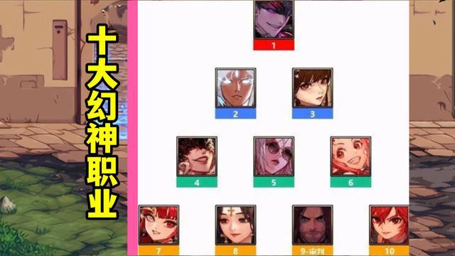 国服|DNF：国服7月职业排名！女气功第3名，红眼第19名