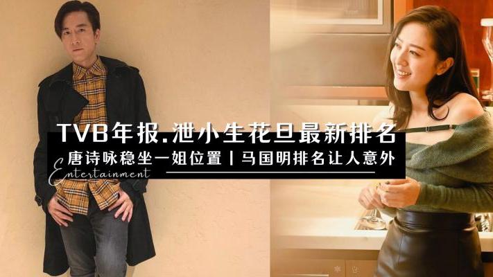 TVB|TVB年报出炉：唐诗咏稳坐一姐位置，马国明排名让人感到意外
