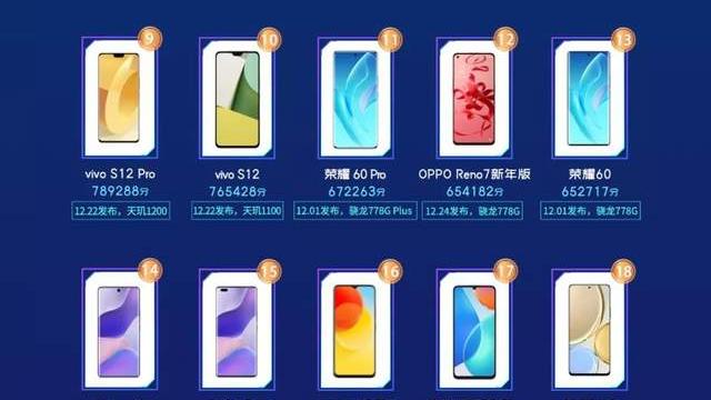 骁龙8 Gen1加持，小米12系列手机登顶安卓手机性能榜
