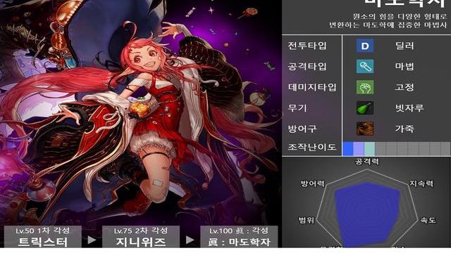 地下城与勇士|DNF：全职业8维能力大比拼！4个完美职业诞生，还有4个下水道