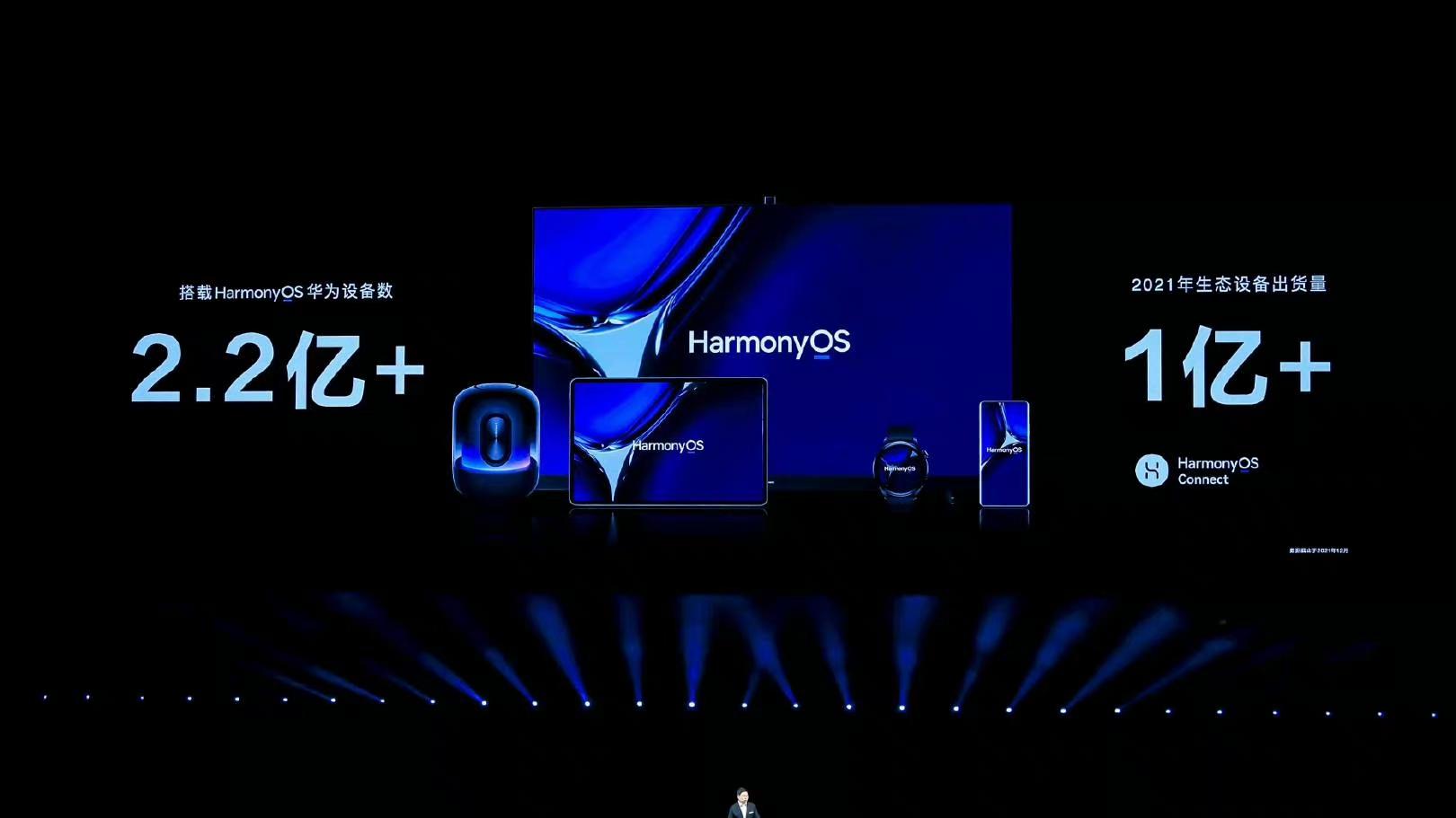 ColorOS|华为鸿蒙和绿厂系统稳了？九年时间全球ColorOS月活跃用户已超5亿