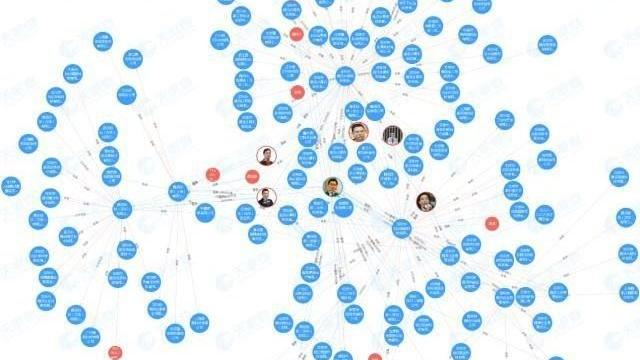 腾讯|马化腾\织了张大网\！腾讯投资版图曝光：投资事件达1400多起