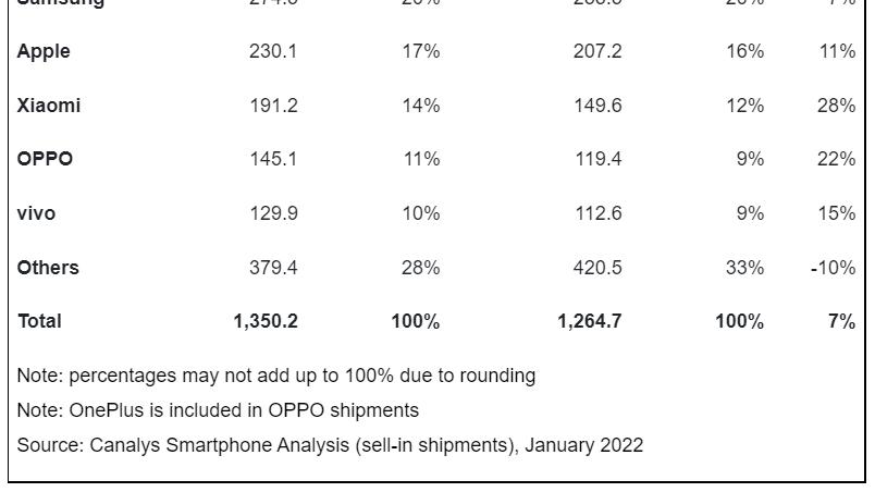 京东|越来越贵！2021年手机平均售价上涨10%，网友：快要买不起了