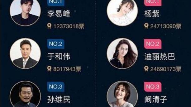 迪丽热巴|迪丽热巴杨紫粉丝因为评论点赞数，又撕起来了？