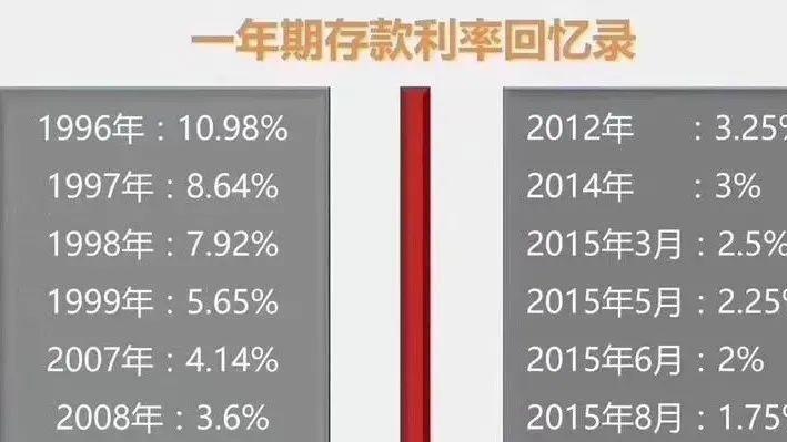 4.12%的定存利率却无人问津? 银行员工很奇怪: 现在储户咋回事?